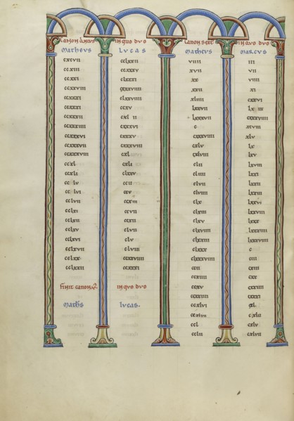 Canon Table Page; Pontigny, probably, France; about 1170; Pen and black ink, tempera, and gold leaf on parchment