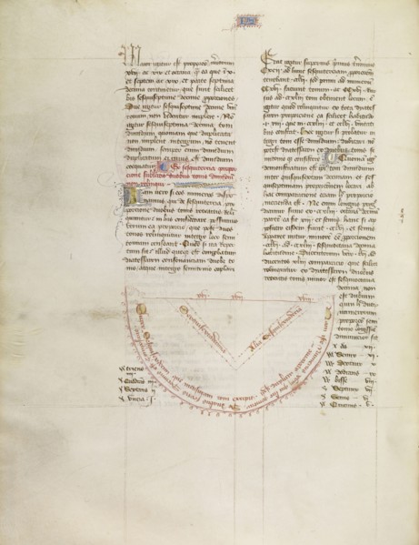 Chart; Virgil Master, French, active about 1380 - 1420, Paris, France; about 1405; Tempera colors, gold paint, gold leaf
