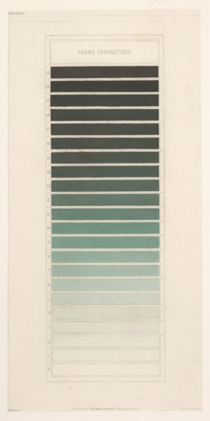 Gamme chromatique vert-bleu, Des couleurs et de leurs applications aux arts industriels à l'aide des cercles chromatiques