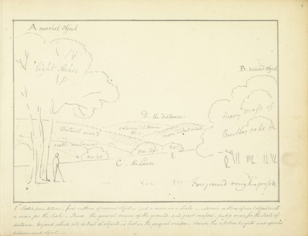 I Sketch from Nature, A few hints concerning landscape sketches, ca. 1810, Humphry Repton architecture and landscape designs