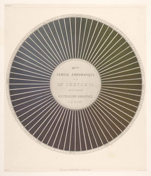 10ème cercle chromatique de Mr. Chevreul, Des couleurs et de leurs applications aux arts industriels à l'aide des cercles
