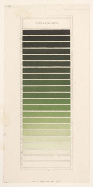 Gamme chromatique vert, Des couleurs et de leurs applications aux arts industriels à l'aide des cercles chromatiques, Chevreul