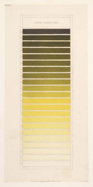 Gamme chromatique jaune, Des couleurs et de leurs applications aux arts industriels à l'aide des cercles chromatiques, Chevreul
