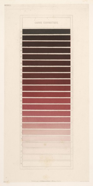 Gamme chromatique rouge-orangé, Des couleurs et de leurs applications aux arts industriels à l'aide des cercles chromatiques