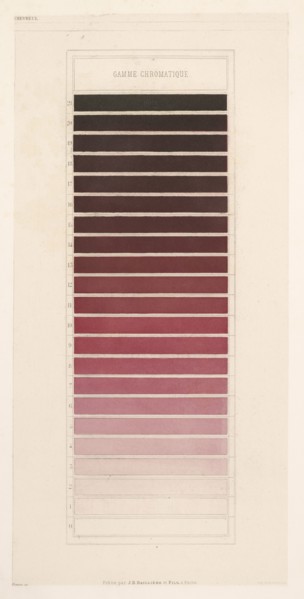 Gamme chromatique violet-rouge, Des couleurs et de leurs applications aux arts industriels à l'aide des cercles chromatiques
