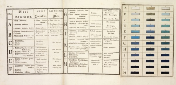 Color chart, blue shades, Versuch eines Farbensystems, Schiffermüller, Ignaz, 1727-1806, Letterpress, engraving, 1772, color