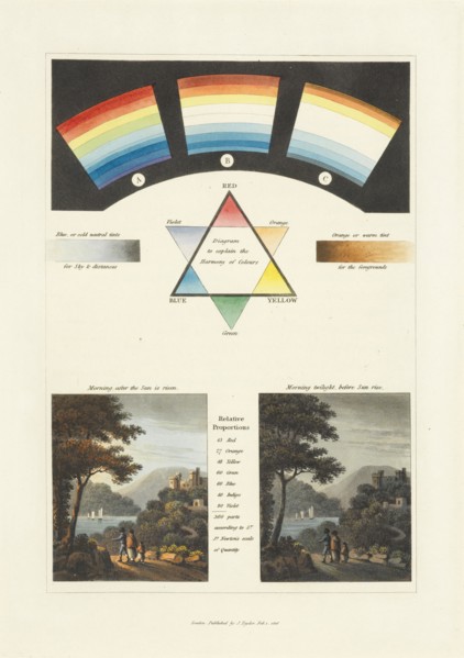 Plate 19: Colours, Fragments on the theory and practice of landscape gardening: including some remarks on Grecian and Gothic