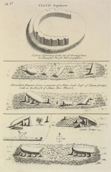 Celtic Sepultures, Itinerarium curiosum or, An account of the antiquities, and remarkable curiosities in nature or art, observed