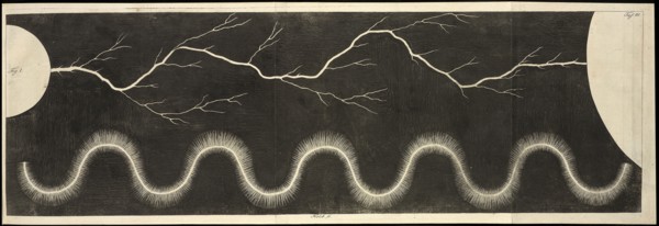 Plate 3, Beschreibung einer ungemein grossen Elektrisier-Maschine und der damit im Teylerschen Museum zu Haarlem angestelten
