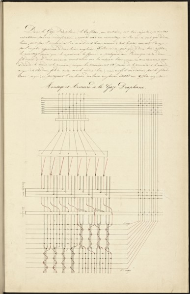 French textile manuscript, ca. 1820, ca. 1820, instruction manual for a school associated with a manufactory