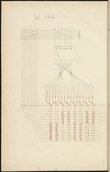 French textile manuscript, ca. 1820, ca. 1820, instruction manual for a school associated with a manufactory