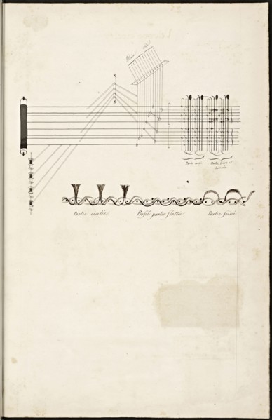 French textile manuscript, ca. 1820, This manuscript, an instruction manual for a school associated with a manufactory