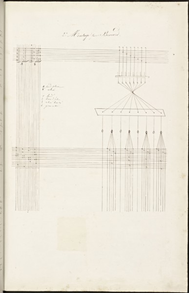French textile manuscript, ca. 1820, This manuscript, an instruction manual for a school associated with a manufactory