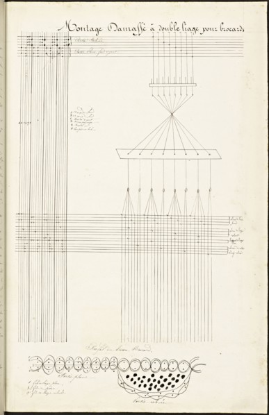 French textile manuscript, ca. 1820, This manuscript, an instruction manual for a school associated with a manufactory