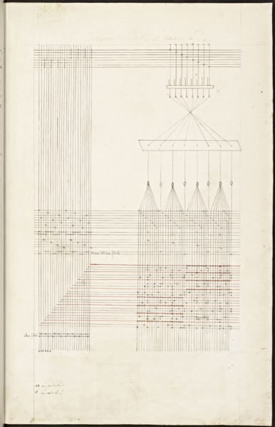 French textile manuscript, ca. 1820, This manuscript, an instruction manual for a school associated with a manufactory