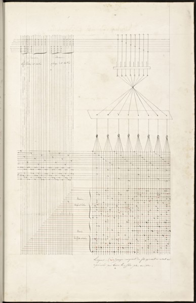French textile manuscript, ca. 1820, This manuscript, an instruction manual for a school associated with a manufactory