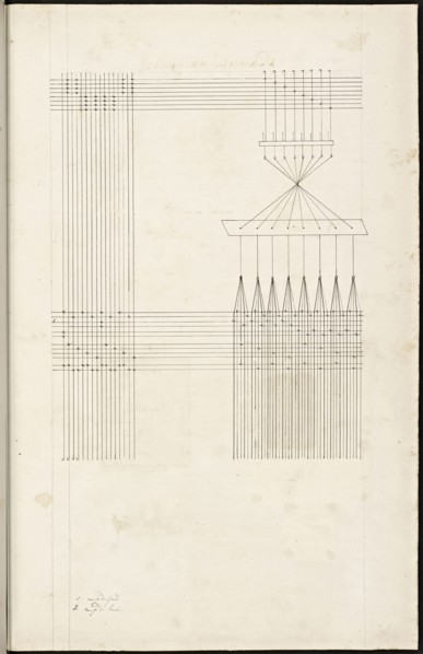 French textile manuscript, ca. 1820, This manuscript, an instruction manual for a school associated with a manufactory