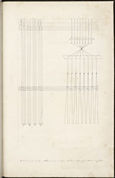French textile manuscript, ca. 1820, This manuscript, an instruction manual for a school associated with a manufactory