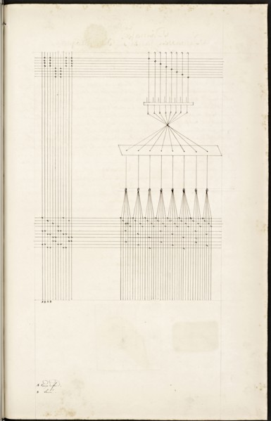 French textile manuscript, ca. 1820, This manuscript, an instruction manual for a school associated with a manufactory
