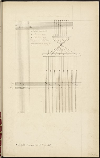 French textile manuscript, ca. 1820, This manuscript, an instruction manual for a school associated with a manufactory