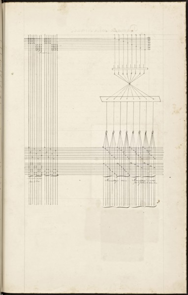 French textile manuscript, ca. 1820, This manuscript, an instruction manual for a school associated with a manufactory