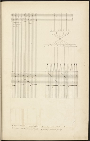 French textile manuscript, ca. 1820, This manuscript, an instruction manual for a school associated with a manufactory