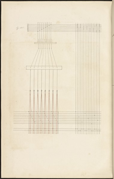 French textile manuscript, ca. 1820, This manuscript, an instruction manual for a school associated with a manufactory