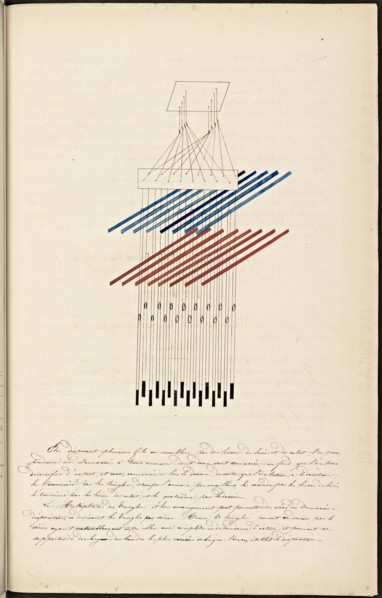French textile manuscript, ca. 1820, This manuscript, an instruction manual for a school associated with a manufactory