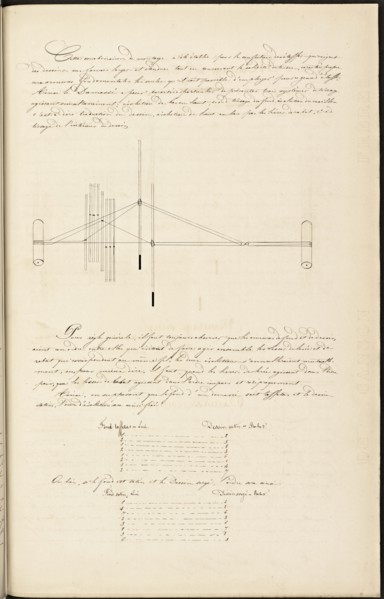 French textile manuscript, ca. 1820, This manuscript, an instruction manual for a school associated with a manufactory