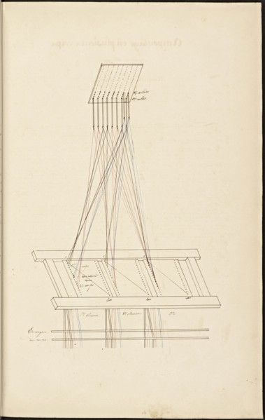 French textile manuscript, ca. 1820, ca. 1820, an instruction manual for a school associated with a manufactory