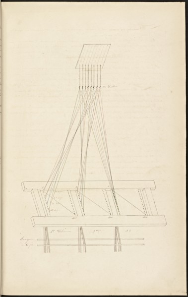 French textile manuscript, ca. 1820, ca. 1820, an instruction manual for a school associated with a manufactory