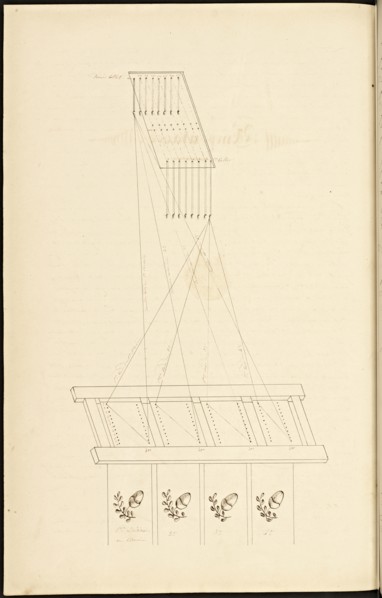 French textile manuscript, ca. 1820, ca. 1820, an instruction manual for a school associated with a manufactory