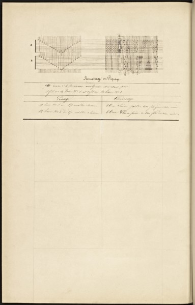 French textile manuscript, ca. 1820, ca. 1820, an instruction manual for a school associated with a manufactory