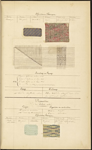 French textile manuscript, ca. 1820, ca. 1820, an instruction manual for a school associated with a manufactory