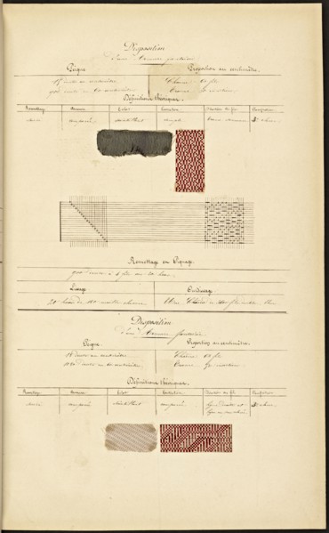 French textile manuscript, ca. 1820, ca. 1820, an instruction manual for a school associated with a manufactory