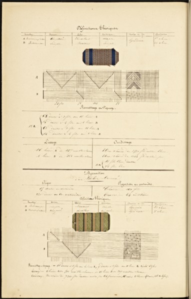 French textile manuscript, ca. 1820, ca. 1820, an instruction manual for a school associated with a manufactory
