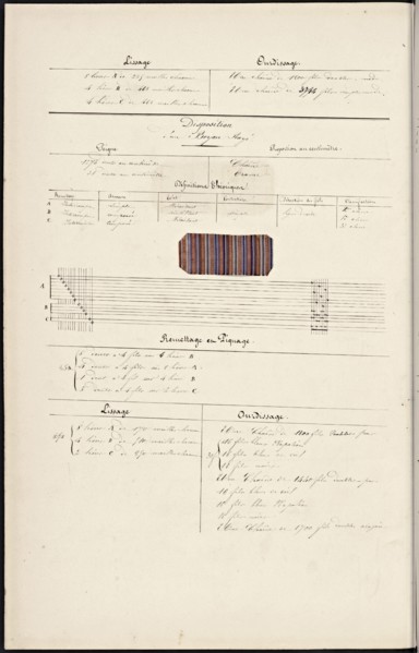 French textile manuscript, ca. 1820, ca. 1820, an instruction manual for a school associated with a manufactory