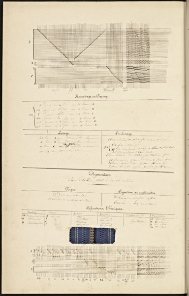 French textile manuscript, ca. 1820, ca. 1820, an instruction manual for a school associated with a manufactory