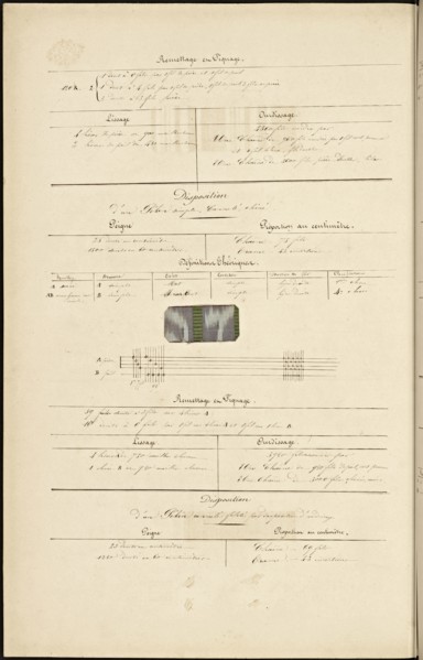 French textile manuscript, ca. 1820, ca. 1820, an instruction manual for a school associated with a manufactory