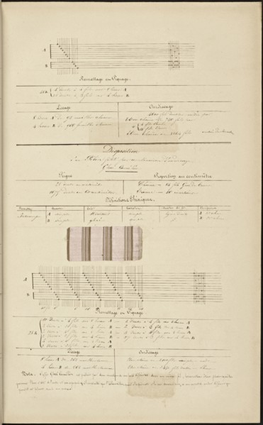 French textile manuscript, ca. 1820, ca. 1820, an instruction manual for a school associated with a manufactory