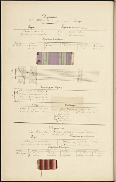 French textile manuscript, ca. 1820, ca. 1820, an instruction manual for a school associated with a manufactory