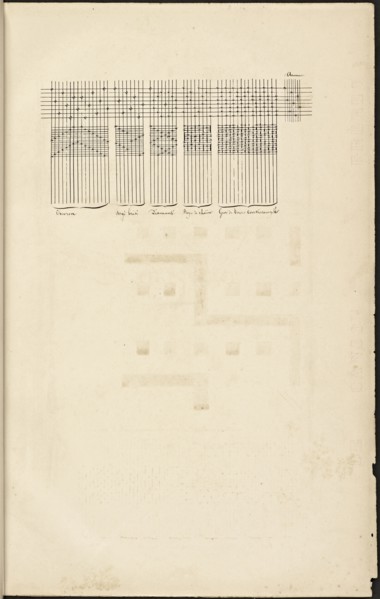 French textile manuscript, ca. 1820, ca. 1820, an instruction manual for a school associated with a manufactory