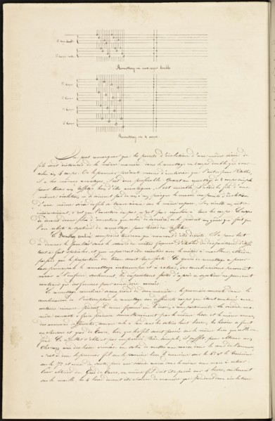 French textile manuscript, ca. 1820, ca. 1820, an instruction manual for a school associated with a manufactory