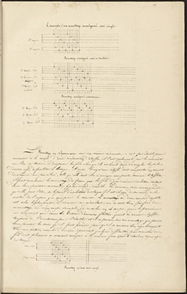 French textile manuscript, ca. 1820, ca. 1820, an instruction manual for a school associated with a manufactory