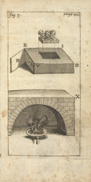 Fourneau, Traité des vernis, Boudan, L., Buonanni, Filippo, 1638-1725, Engraving, black-and-white, 1723, fig. 3 page 150