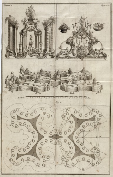 Surtouts et plan géométral de table, Le cannameliste français, ou, Nouvelle instruction pour ceux qui desirent d'apprendre