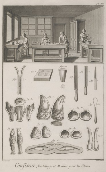 Confiseur, pastillage et moulles pour les glaces, Recueil de planches, sur les sciences, les arts libéraux, et les arts