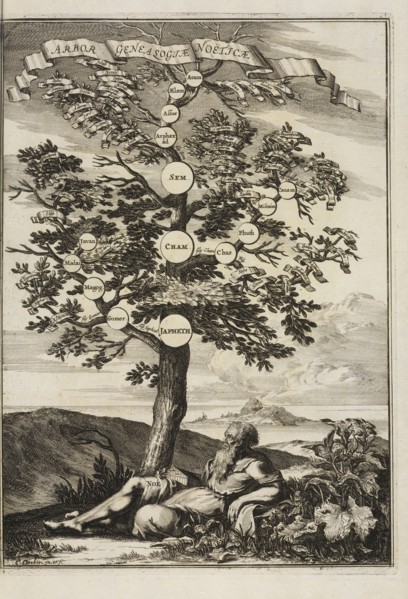 Arbor genealogiae Noëticae, Athanasii Kircheri è Soc. Jesu Arca Noë, in tres libros digesta: quorum I, De rebus quae ante