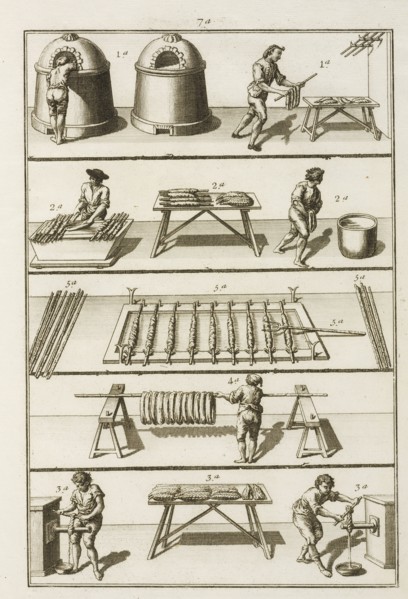 Plate 7, Tratado instructivo, y práctico, sobre el arte de la tintura: reglas experimentadas y metódicas para tintar sedas