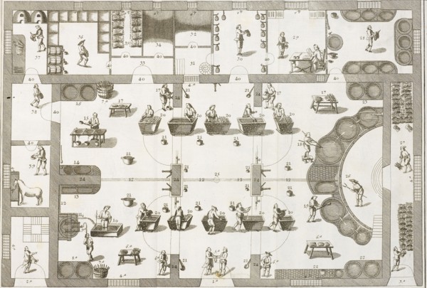 Plate 13, Tratado instructivo, y práctico, sobre el arte de la tintura: reglas experimentadas y metódicas para tintar sedas